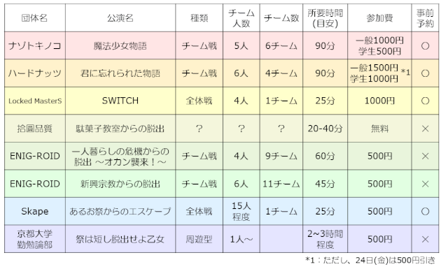 f:id:lirlia:20171115005433j:plain
