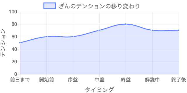 f:id:lirlia:20180107132835j:plain
