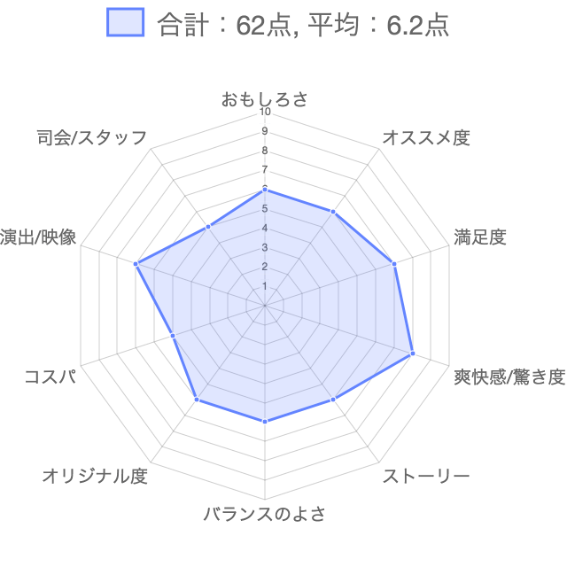 f:id:lirlia:20180107132840j:plain