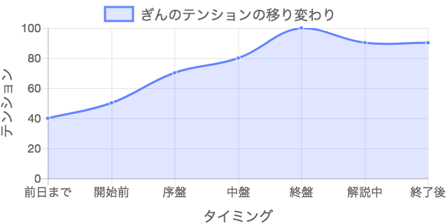 f:id:lirlia:20180331230026j:plain f:id:lirlia:20180331230026j:plain