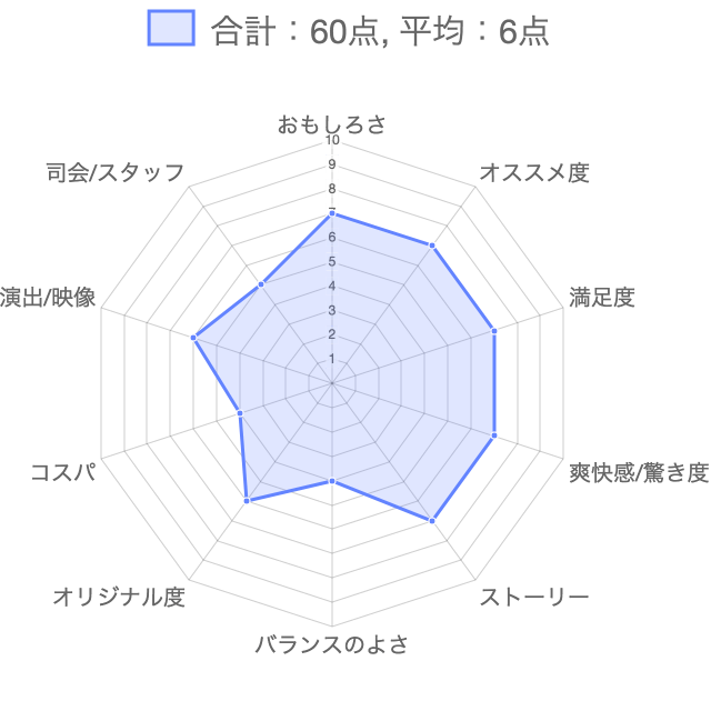 感想 公安最終試験 プロジェクトゼロ からの脱出の参加前に知っておくとよいこと なぞまっぷ 日本最大のリアル脱出ゲーム 謎解き情報サイト
