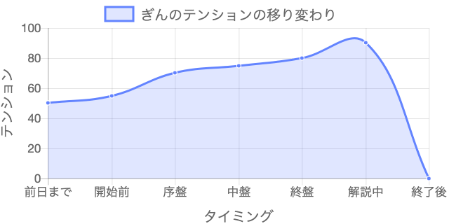 感想 公安最終試験 プロジェクトゼロ からの脱出の参加前に知っておくとよいこと なぞまっぷ 日本最大のリアル脱出ゲーム 謎解き情報サイト