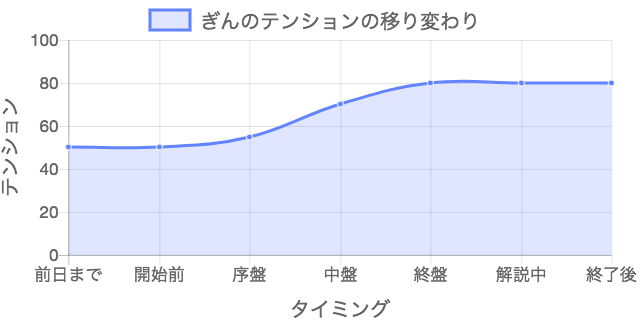 感想 アイドルは100万回死ぬ2 は1よりも面白くなっていた なぞまっぷ 日本最大のリアル脱出ゲーム 謎解き情報サイト