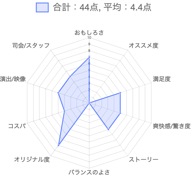 f:id:lirlia:20190715183447j:plain