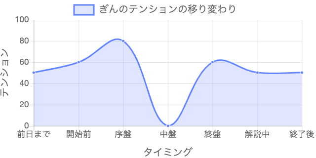 f:id:lirlia:20190715183453j:plain