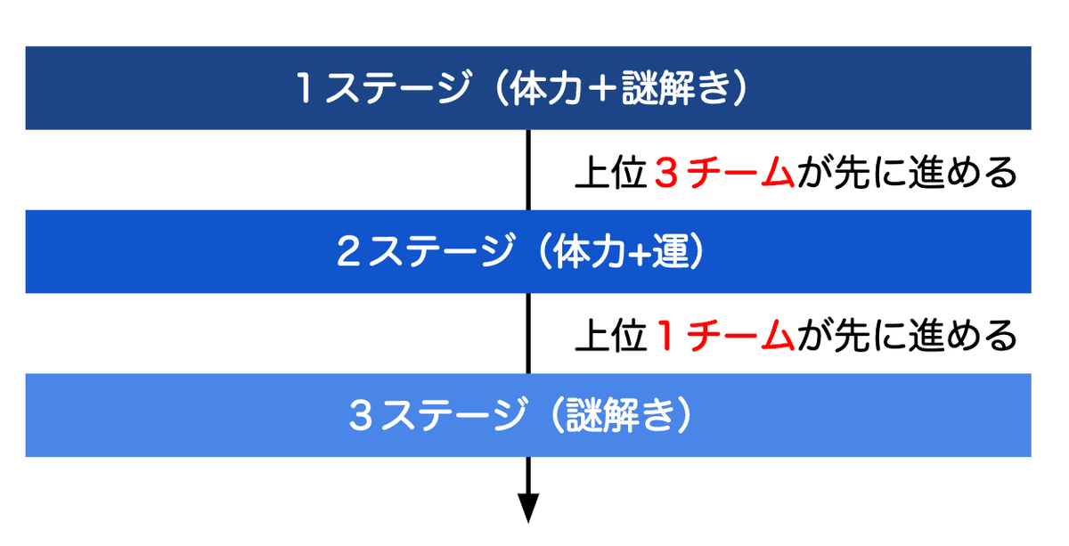 f:id:lirlia:20190715213245p:plain