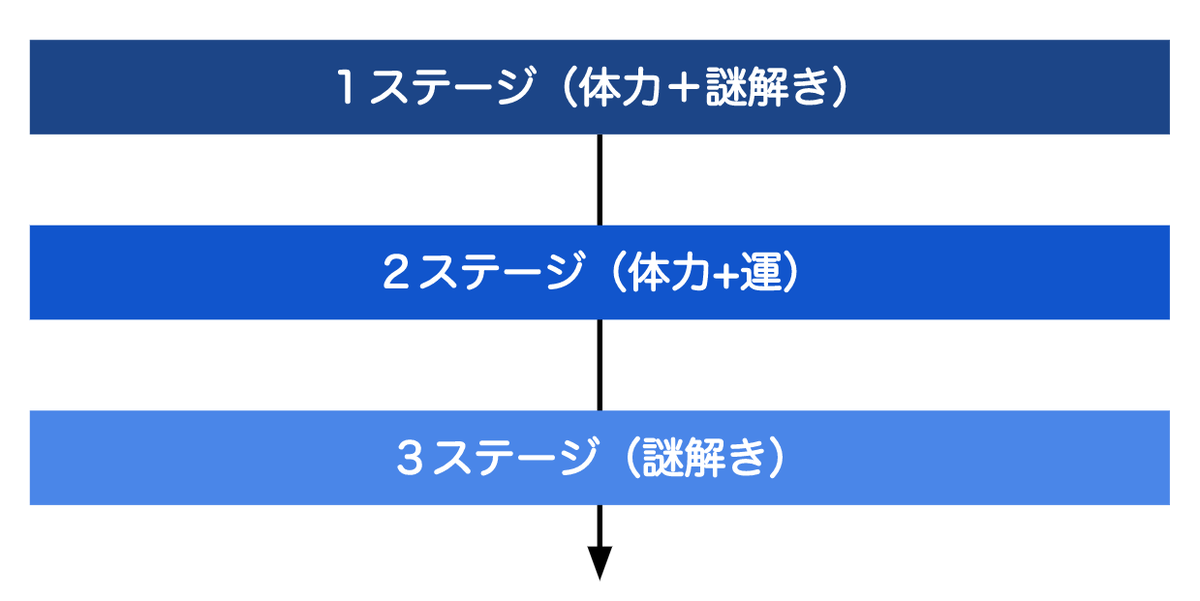 f:id:lirlia:20190715213340p:plain