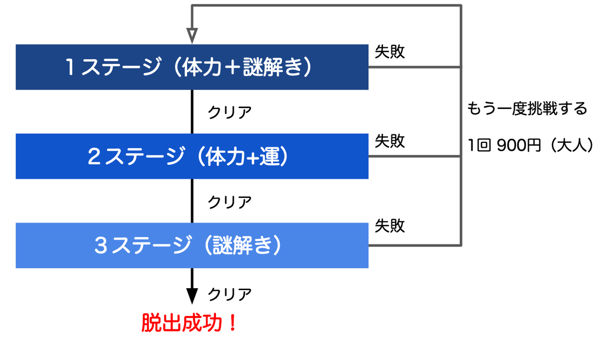 f:id:lirlia:20190715213548p:plain