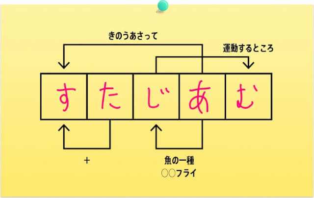 f:id:lirlia:20190720170726j:plain