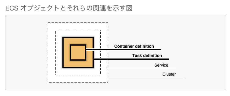 f:id:lirlia:20191013185930p:plain