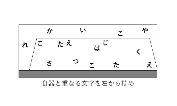 ネタバレ 地下謎への招待状19のお試し謎解きの解説 攻略 なぞまっぷ 日本最大のリアル脱出ゲーム 謎解き情報サイト ネタバレ 地下謎への招待状19のお試し謎解きの解説 攻略 なぞまっぷ 日本最大のリアル脱出ゲーム 謎解き情報サイト