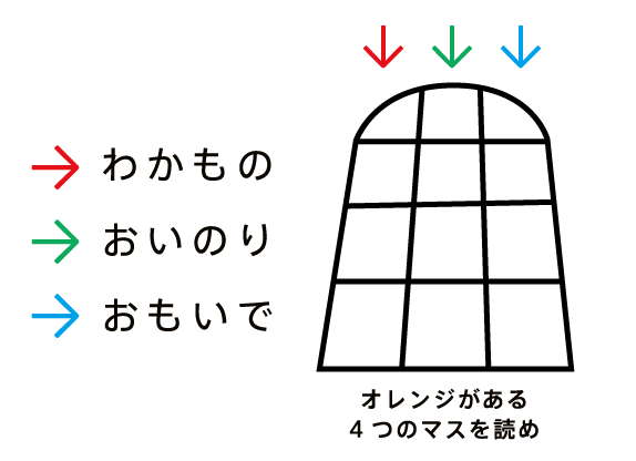 ネタバレ 地下謎への招待状19のお試し謎解きの解説 攻略 なぞまっぷ 日本最大のリアル脱出ゲーム 謎解き情報サイト ネタバレ 地下謎への招待状19のお試し謎解きの解説 攻略 なぞまっぷ 日本最大のリアル脱出ゲーム 謎解き情報サイト