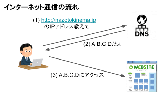 f:id:lirlia:20191125190549j:plain f:id:lirlia:20191125190549j:plain