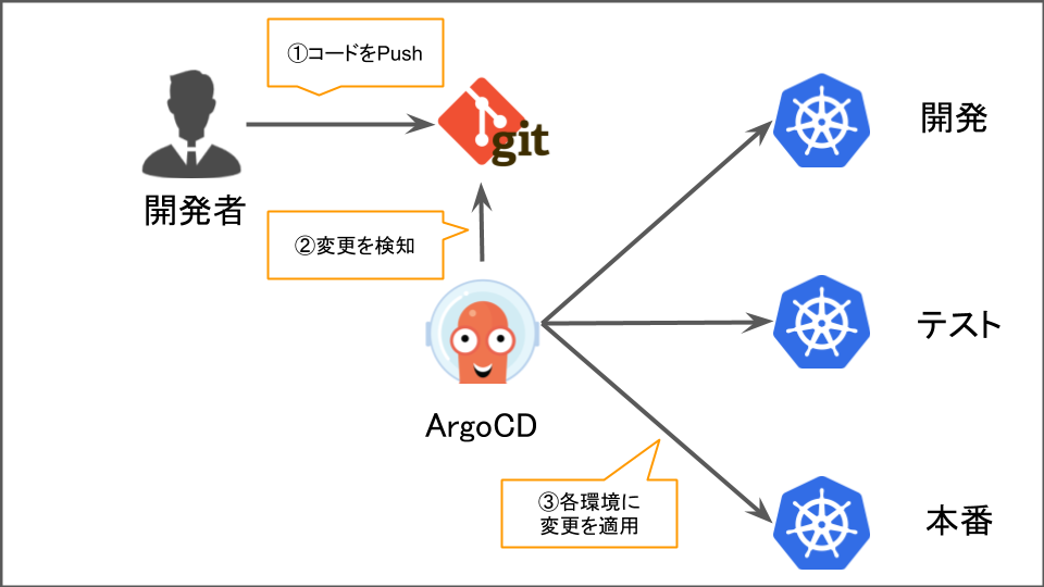 f:id:lirlia:20200414164031p:plain