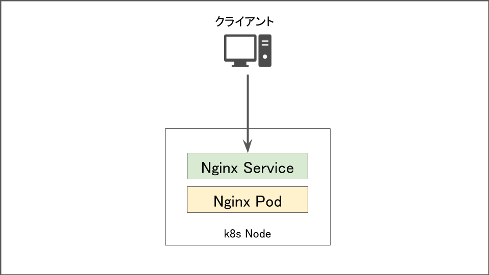 f:id:lirlia:20200419121614p:plain