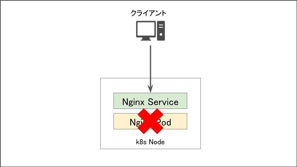 f:id:lirlia:20200419121716p:plain