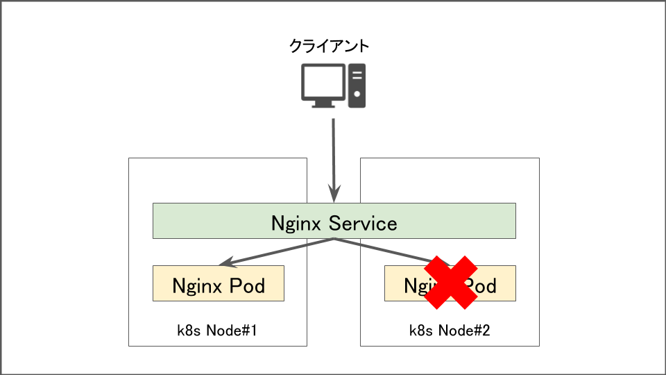 f:id:lirlia:20200419123927p:plain