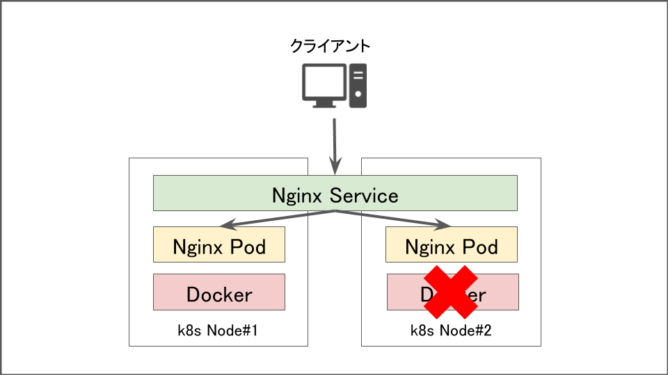 f:id:lirlia:20200419134733p:plain