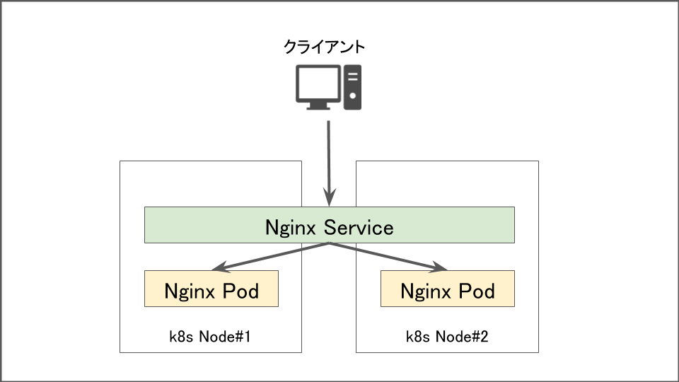 f:id:lirlia:20200419140644p:plain