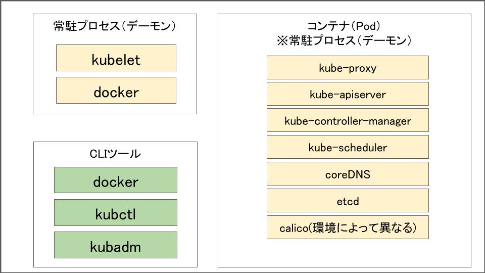 f:id:lirlia:20200420050230p:plain