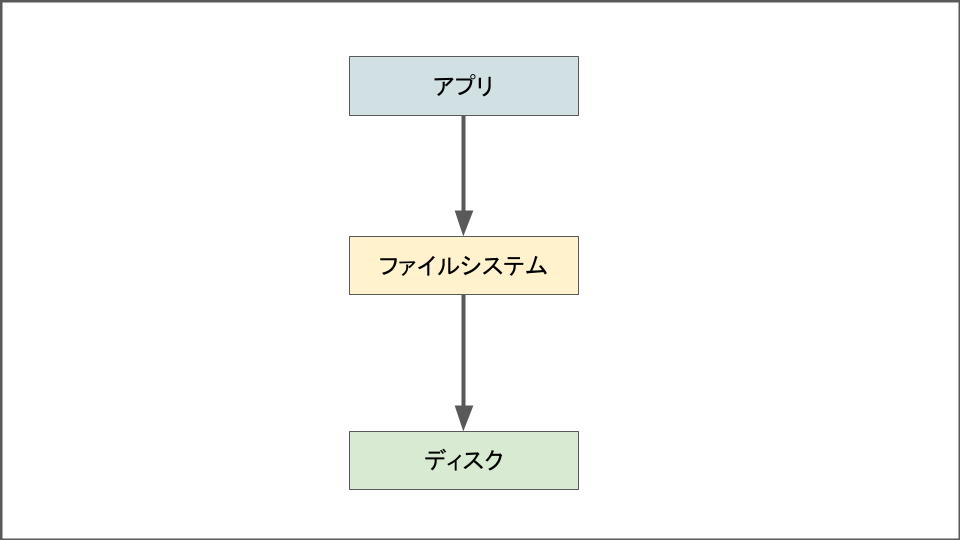 f:id:lirlia:20200421185730p:plain