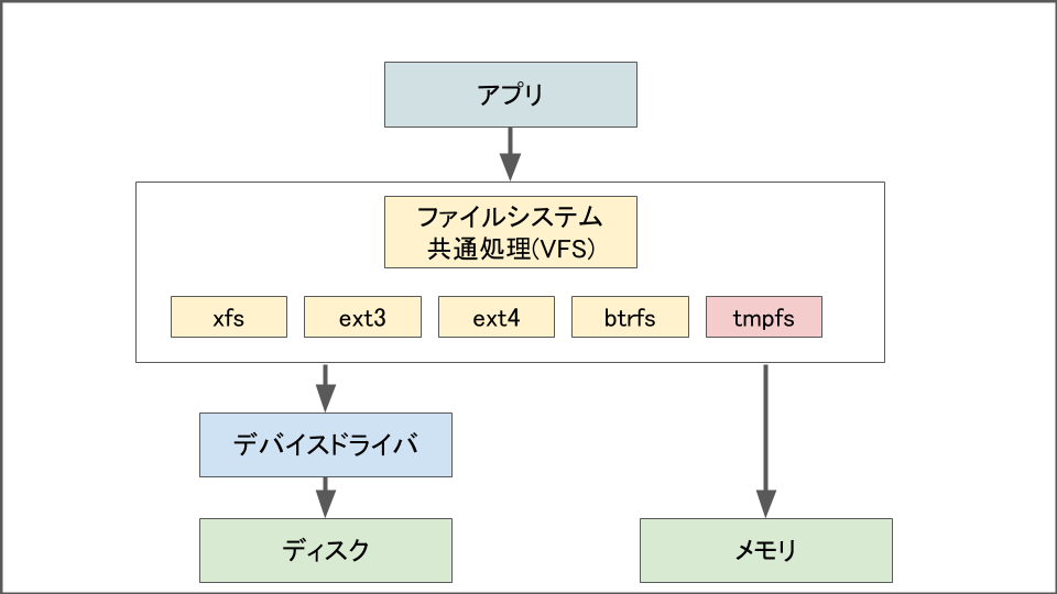 f:id:lirlia:20200421191341p:plain