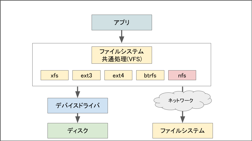 f:id:lirlia:20200421191805p:plain