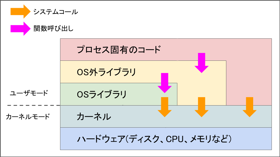 f:id:lirlia:20200422043928p:plain f:id:lirlia:20200422043928p:plain