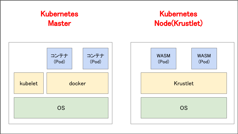 f:id:lirlia:20200424013814p:plain f:id:lirlia:20200424013814p:plain