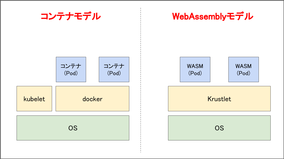 f:id:lirlia:20200424014101p:plain f:id:lirlia:20200424014101p:plain