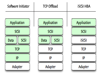 SCSI‐2詳細解説―最新SCSI規格とコマンド・リファレンス (規格解説シリー イベントレポート】24Gbpsの次世代シリアルSCSI「SAS-4」の概要