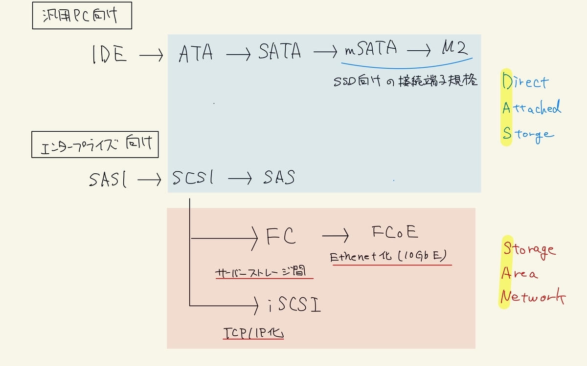 f:id:lirlia:20210615181837j:plain