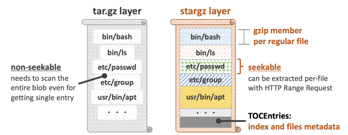 f:id:lirlia:20210616140959p:plain