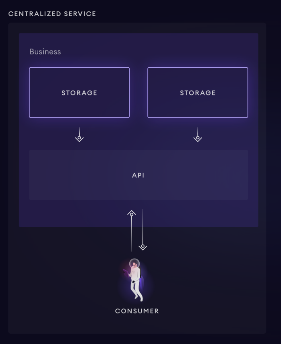 The Graph は何を解決するのか？何が便利なのか？まとめてみた - フラミナル