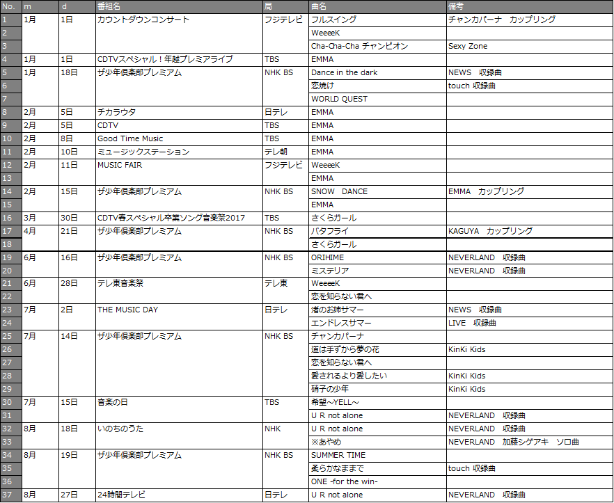 NEWS2017年の歌唱曲をまとめてみた！ - カンガエゴト・オモウコト