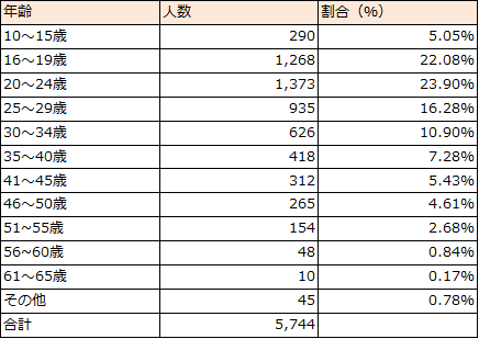 f:id:lisakaiho:20190621103101p:plain f:id:lisakaiho:20190621103101p:plain