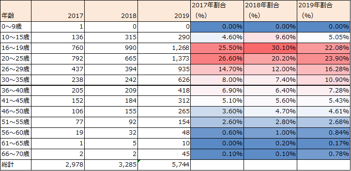 f:id:lisakaiho:20190621103711p:plain