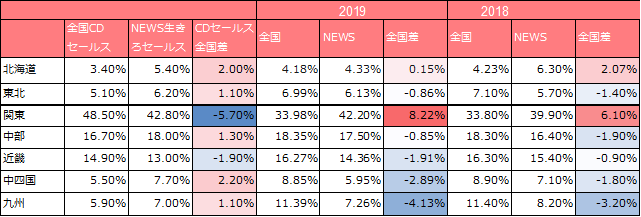 f:id:lisakaiho:20190621115253p:plain f:id:lisakaiho:20190621115253p:plain