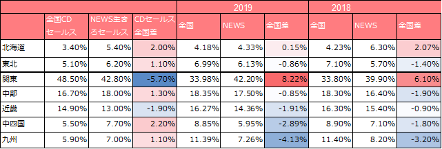 f:id:lisakaiho:20190621115253p:plain