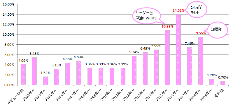 f:id:lisakaiho:20190621122520p:plain f:id:lisakaiho:20190621122520p:plain