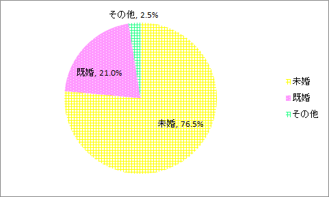 f:id:lisakaiho:20190621123604p:plain f:id:lisakaiho:20190621123604p:plain