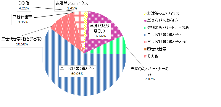 f:id:lisakaiho:20190625181827p:plain