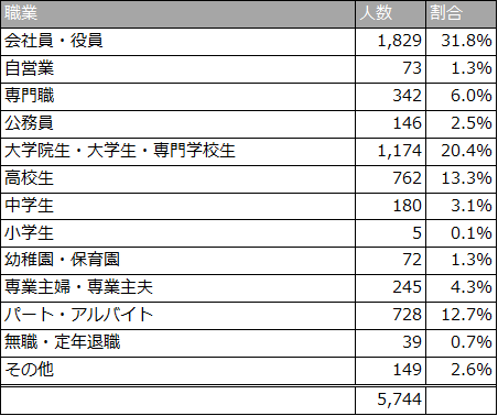f:id:lisakaiho:20190625185616p:plain f:id:lisakaiho:20190625185616p:plain