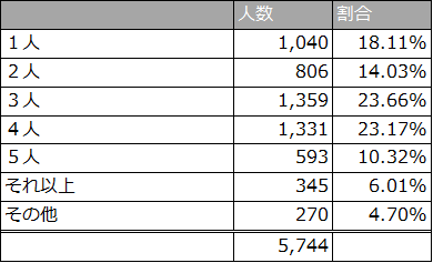 f:id:lisakaiho:20190625185800p:plain f:id:lisakaiho:20190625185800p:plain