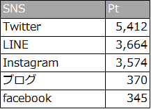 f:id:lisakaiho:20190625195905p:plain f:id:lisakaiho:20190625195905p:plain