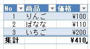 Excelのテーブルで作成した表