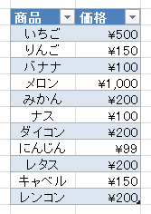 Excel 条件付き書式 例 元となる表 Excel 条件付き書式 例 元となる表