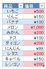 Excel 条件付き書式 例 結果 Excel 条件付き書式 例 結果