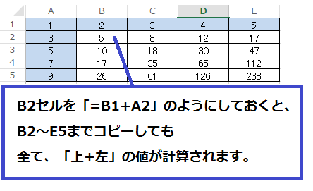 固定なし 解説