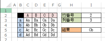 INDEX 例